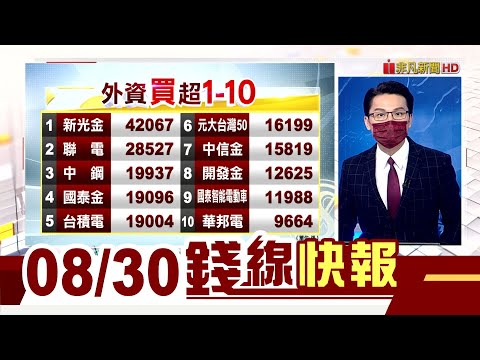 外資空單近期新低 能突破MSCI生效"摩"咒? 台股量創逾半年低量 逼近反彈壓力點? 鋼鐵人衝 命比航運更硬?│主播鄧凱銘｜【錢線快報】20210830｜非凡新聞