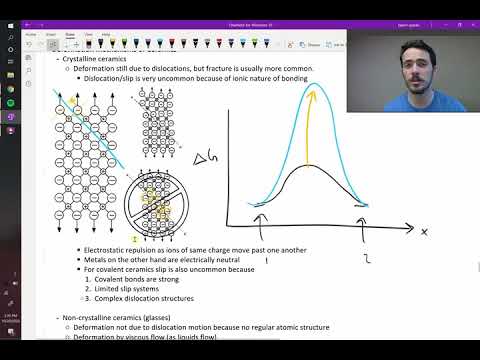 Deformation of ceramics