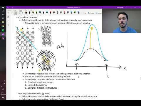 Wideo: Czy ceramika ulega deformacji plastycznej?