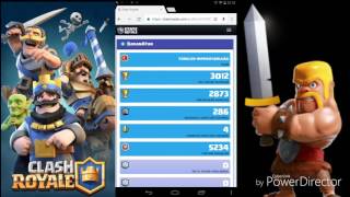 Stats Royalei Inceliyoruzyeni Sandîk Rotasyonuwking Kaan