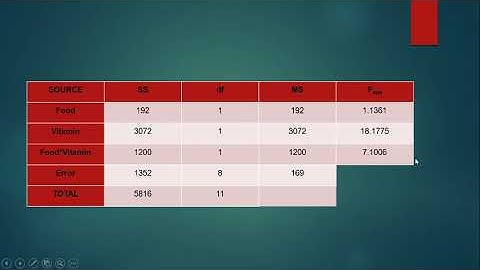 Two Factor Factorial Design_ANOVA using excel