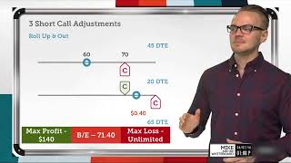 Adjusting Short Call Options Tutorial