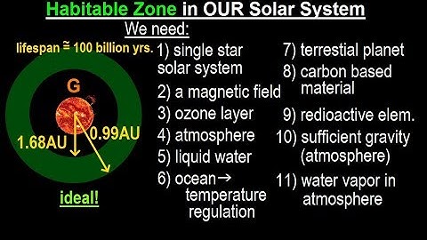 Astronomy - Ch. 30: Life in the Universe? (13 of 58) Habitable Zone in OUR Solar System