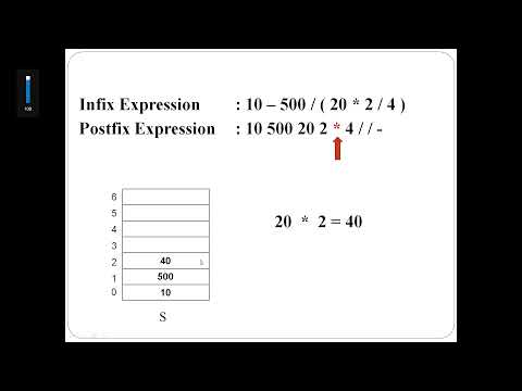 Postfix Expression Evaluation: Algorithm