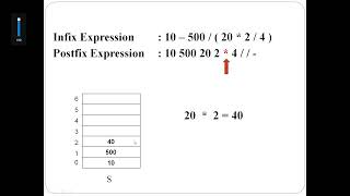 Postfix Expression Evaluation: Algorithm Profile