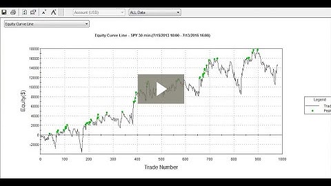 Finding Edge with This Volatility Filter