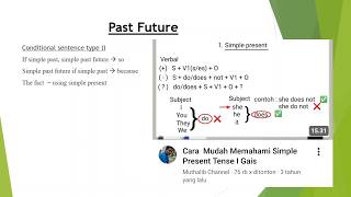Past Future Tense and Conditional Sentences Type 2