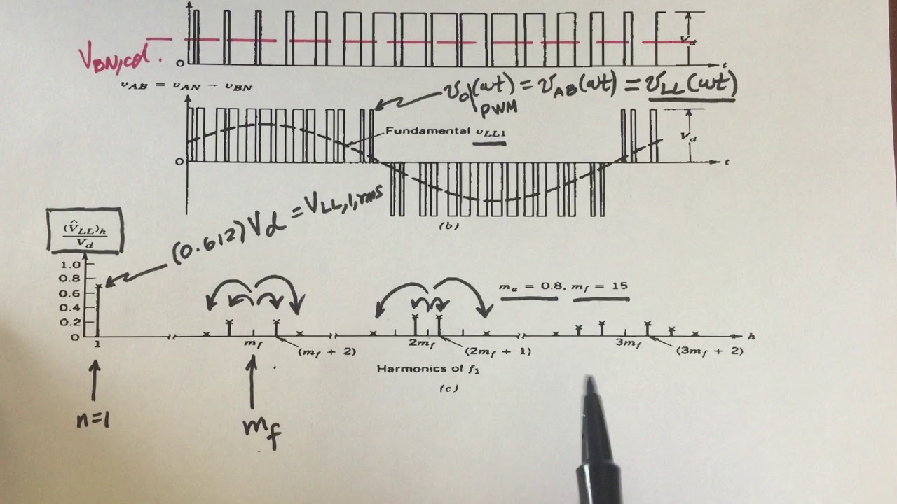3.8.3 Formas de Onda del Inversor Trifásico Sinusoidal PWM