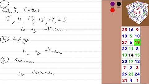 Group Theory For Permutation Puzzles Lecture 8