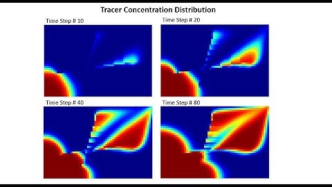 Tracer Transport Modeling in Fractured Porous Media with MRST using EDFM Model