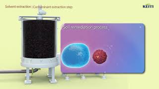 Soil remediation technology_Solvent extraction