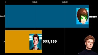 ИВАНГАЙ VS А4 2013-2020/ГОНКА ПОДПИСЧИКОВ