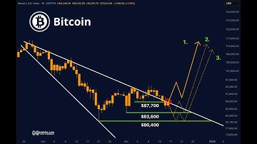 Bitcoin at Critical Level: $80K Crash or $115K Blastoff?