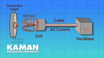 Kaman Precision Products - Eddy Current Technology