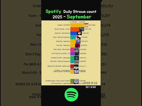      2025   