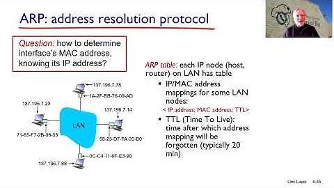 CSUMB CST 311 30 Chapter 6 4 1