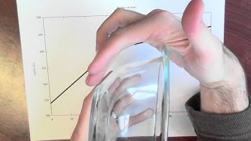 How quickly does a bowl fill with green water? - Week 7 - Lecture 8 - Mooculus