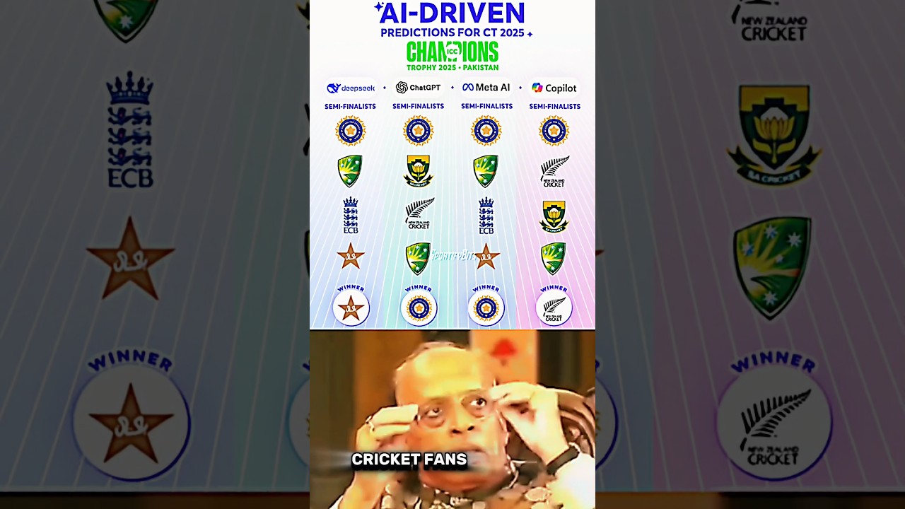 AI Predict Champions Trophy 2025 Winner 🏆 