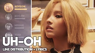 (G)I-DLE - Uh-Oh (Line Distribution + Lyrics Color Coded) PATREON REQUESTED