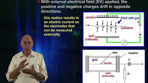 08-Basic Radiation Detection: Gas-filled detectors