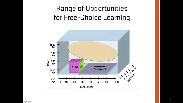 Informal Learning Spotlight Webinar