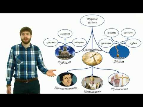 Обществознание ЕГЭ Религия
