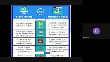 Static Vs Dynamic Testing
