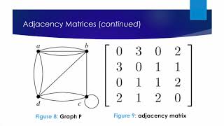 Section 3b Adjacency Matrix and Incidence Matrix