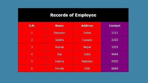 Table with caption and col-group using html and css