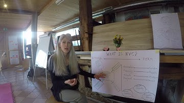 What is nonviolent communication NVC (Kathleen Macferran)