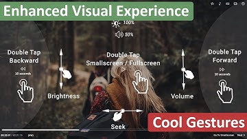 Natural Screen Gestures | No.1 Media Player | Windows 10 Movie Player #cnxplayer