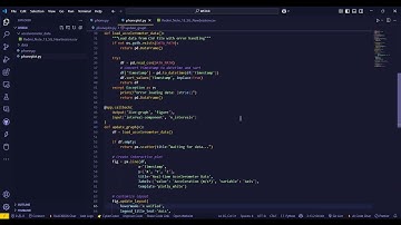 Real-time Accelerometer Data Visualization and Analysis with Arduino IoT and Plotly Dash