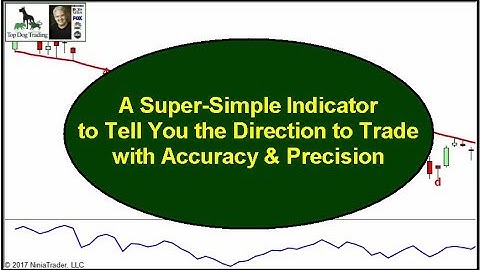 Accumulation Distribution Indicator for Accurate Trend Trading
