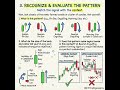 🚀 The 8-Step Essential Pre-Trade Checklist Every Trader Must Follow!