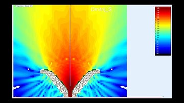 TAD TH-4003 Directivity boundary element analysis.