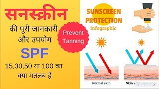 सनस्क्रीन की पूरी जानकारी और उपयोग | SPF 15, 30, 50 या 100 का क्या मतलब है screenshot 1