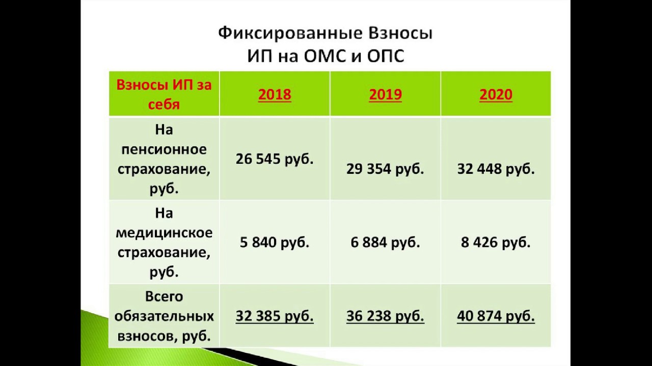 Стаж ип для начисления пенсии