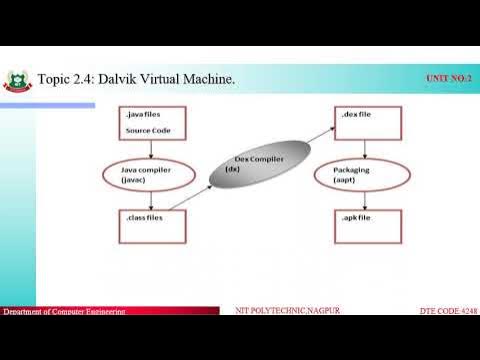 2 4 Dalvik Virtual machine - YouTube