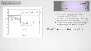 (Single-Variable Calculus 1) Negative Velocity