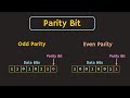 Error Detecting Code : Parity Explained | Odd Parity and Even Parity
