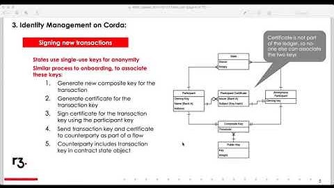 Key Concepts  1.1 - Identity on Corda  I Centre of Excellence for Blockchain Technologies