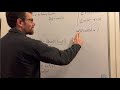 Finding the Derivative of f(x) = tan(x)