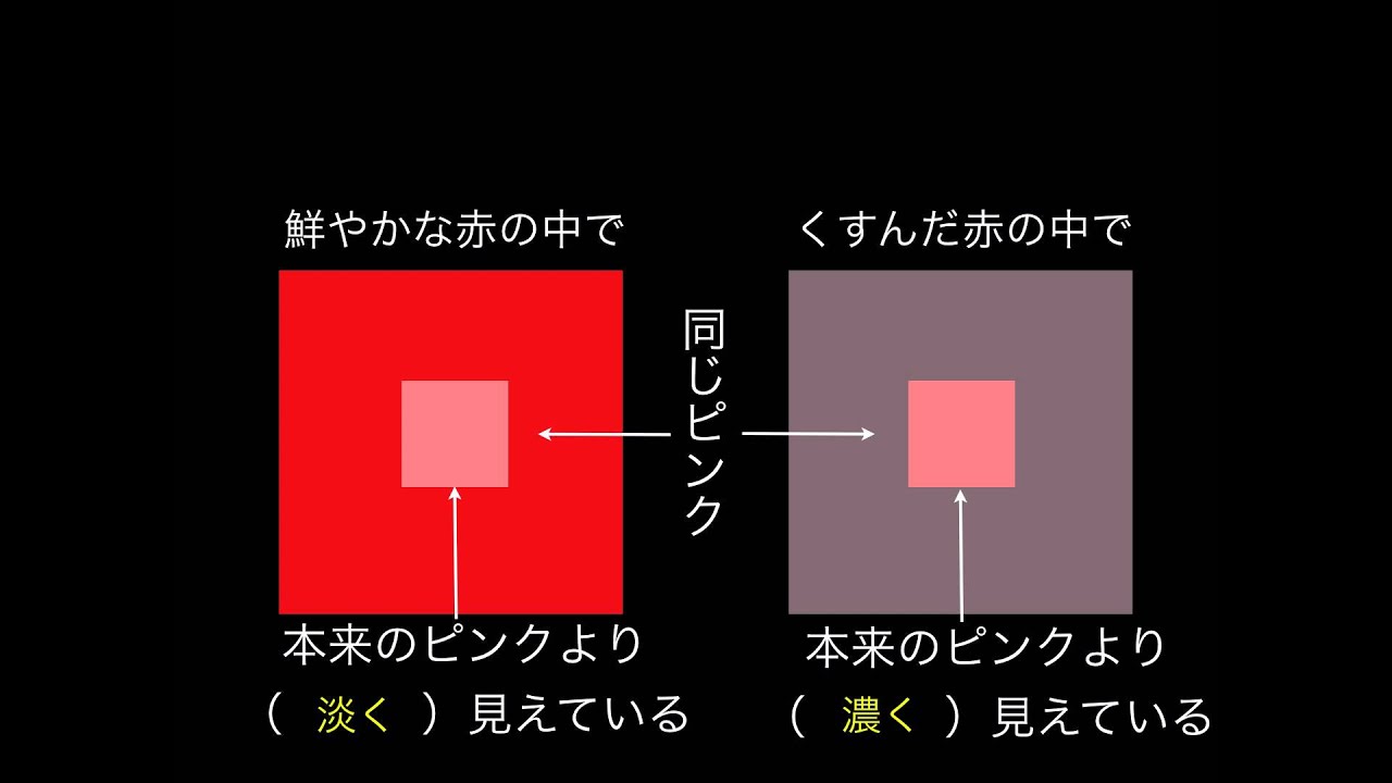 彩度対比 色の対比 独学を応援するe色彩学校 色彩検定の過去問題を解説