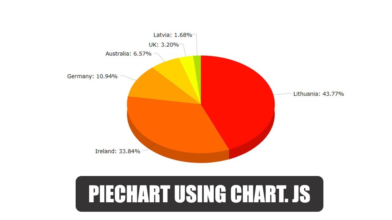 Html Code For Pie Chart