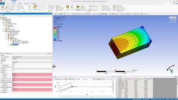 Transient Thermal ANSYS