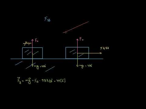 მართობული ძალა და მხები ძალა