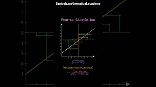 #pearson #corelation #statistics #visualization #important #concept #highereducation #mathematics