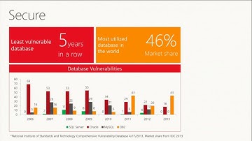 TechEd Europe 2013  Microsoft SQL Server 2014 Future and Features