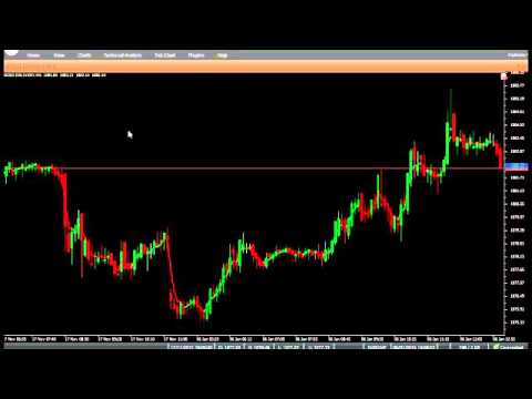 VertexFX Client Side Indicator HMA COLOR