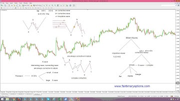Fibonacci with Elliott Waves Patterns   X waves   Part 2